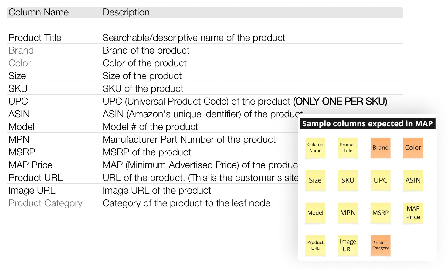 Our discovery efforts highlighted key fields and a strong initial template structure suitable for Wiser MAP