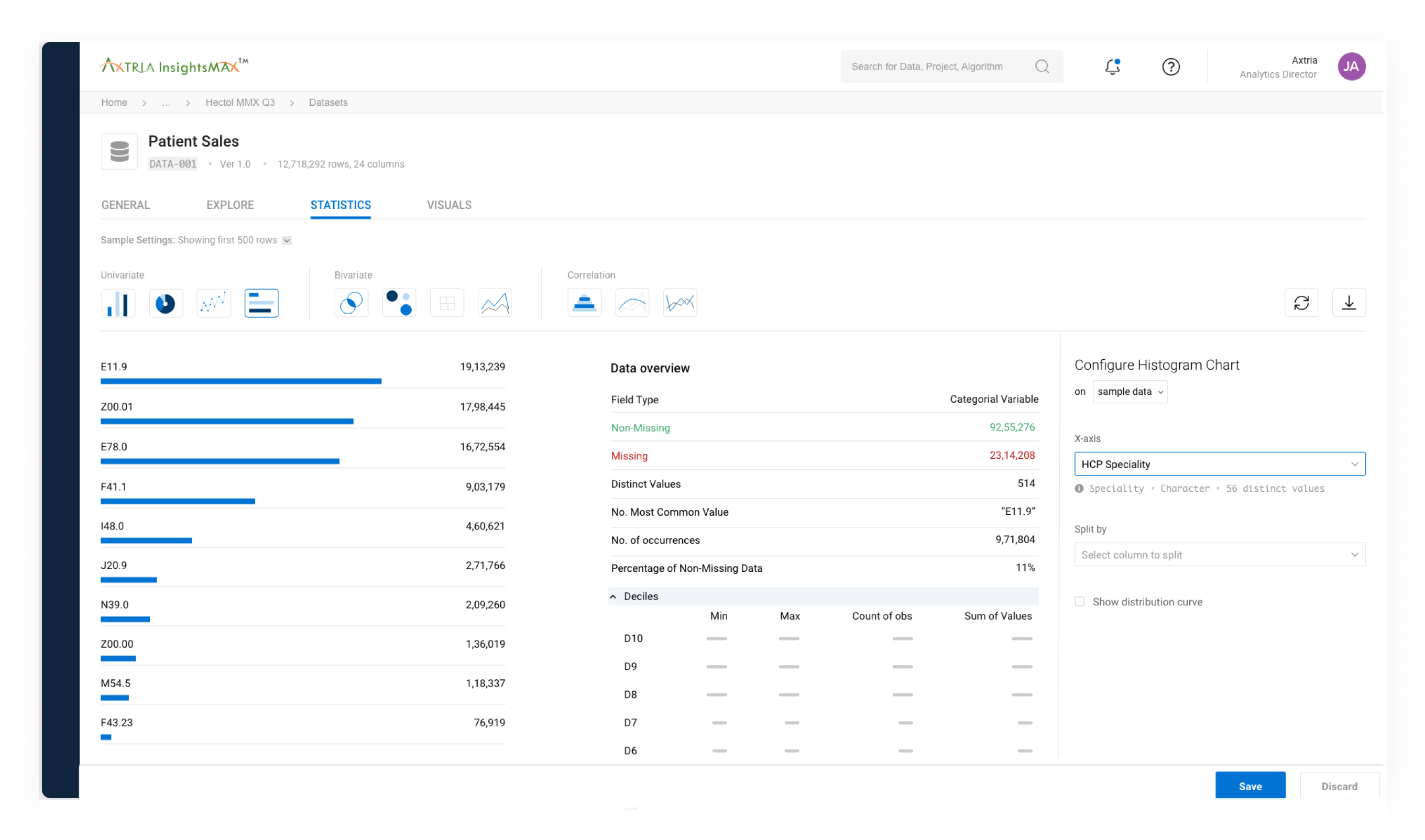 Create advanced visualisations from the dataset