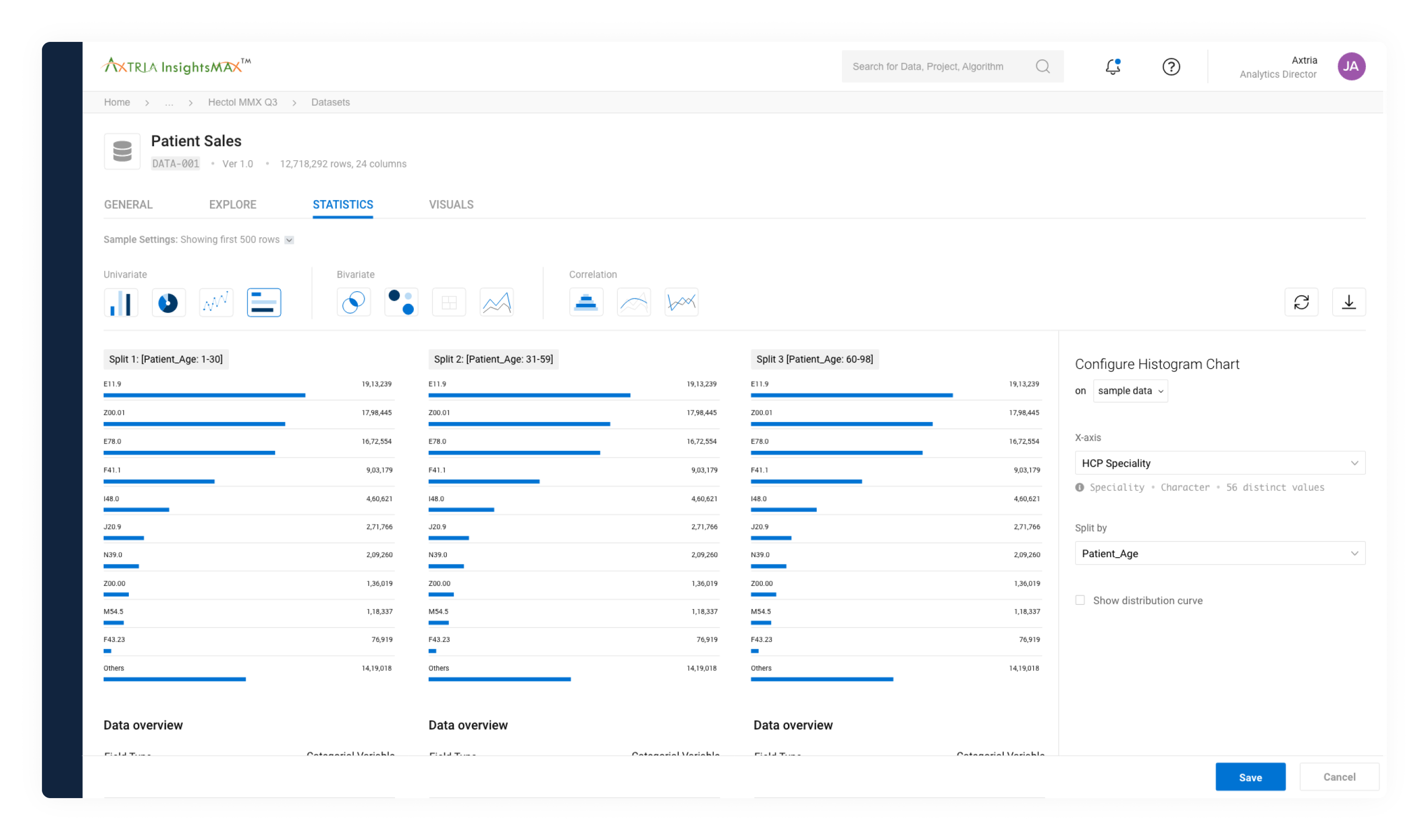 Create advanced visualisations from the dataset